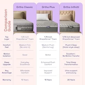 Wakefit Mattress | 10 Years Warranty | ShapeSense Orthopedic Classic Memory Foam Mattress, Mattress Double Bed, 10-Inch Bed Mattress, King Size (78x72x10 Inches, Medium Firm, Space Grey)