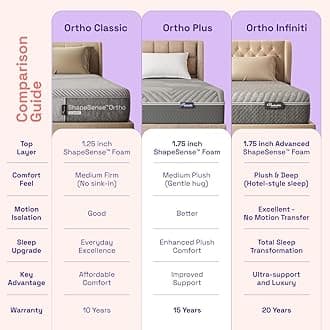 Wakefit Mattress | 10 Years Warranty | ShapeSense Orthopedic Classic Memory Foam, Diwan, Bed Mattress, 5-Inch Diwan Size Mattress (75x48x5 Inches, Medium Firm, Space Grey)