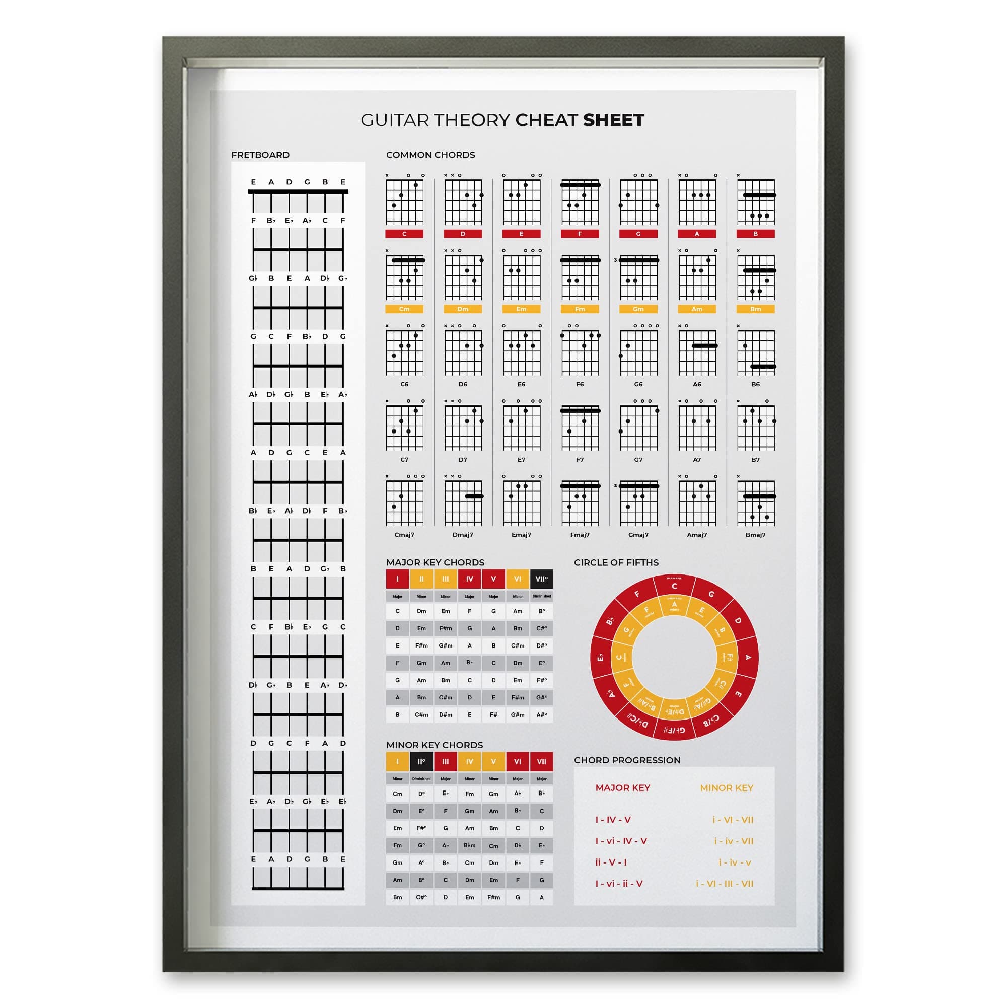 Guitar Theory Cheat Sheet, Guitar Chords Key Reference Poster for Musicians