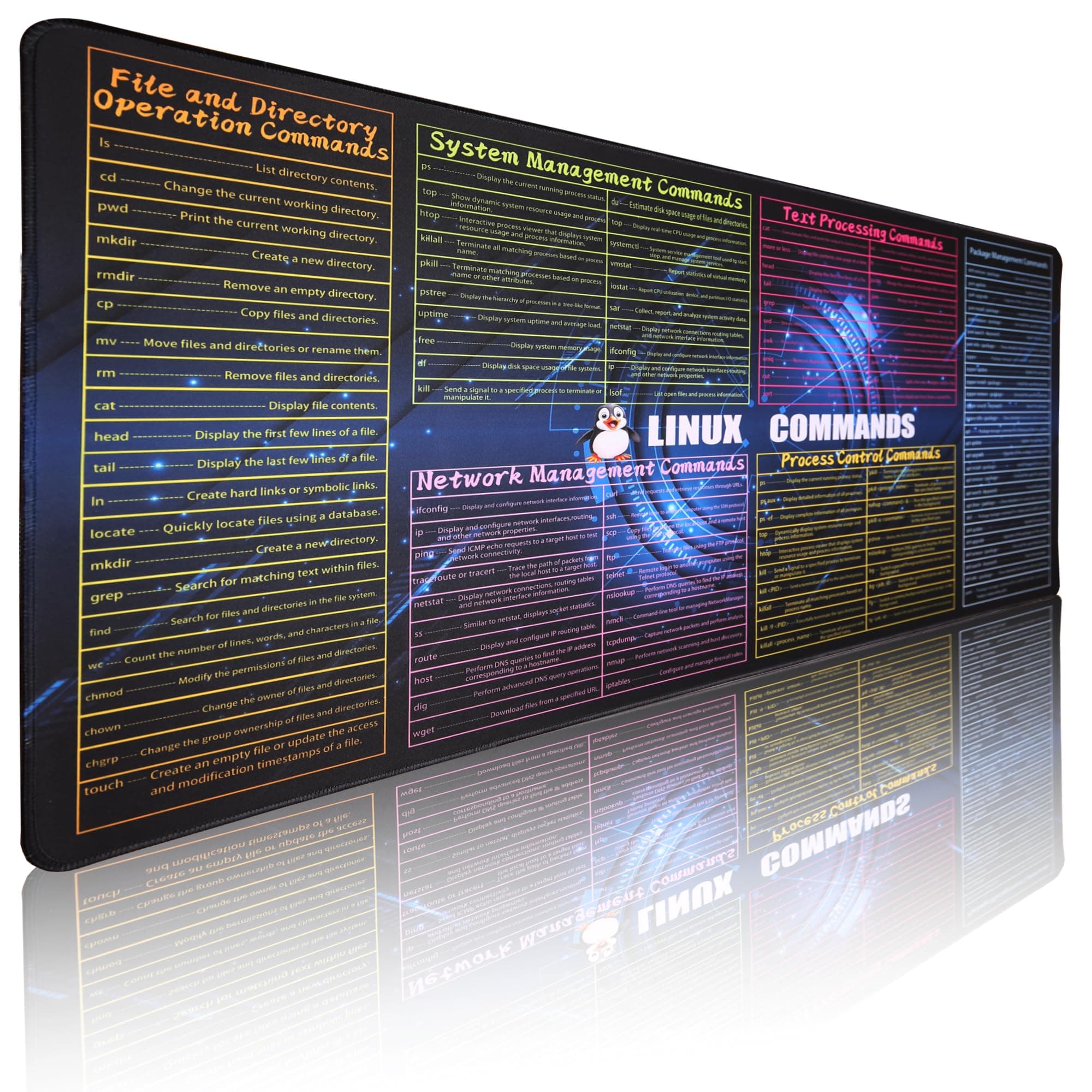 Linux Commands line Mouse pad,Large Size Linux Mousepad(35.4x15.74 in),Anti-Slip Desk pad Linux Commands Cheat Sheet.