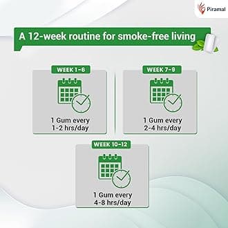 Nixit Nicotine Gum | 2mg | Pack of 15 (150 Count)| 10 Gums each pack | Frost Mint | Sugar Free | Helps Quit Smoking in 12 weeks | WHO Approved Therapy | Aids in Smoking Cessation