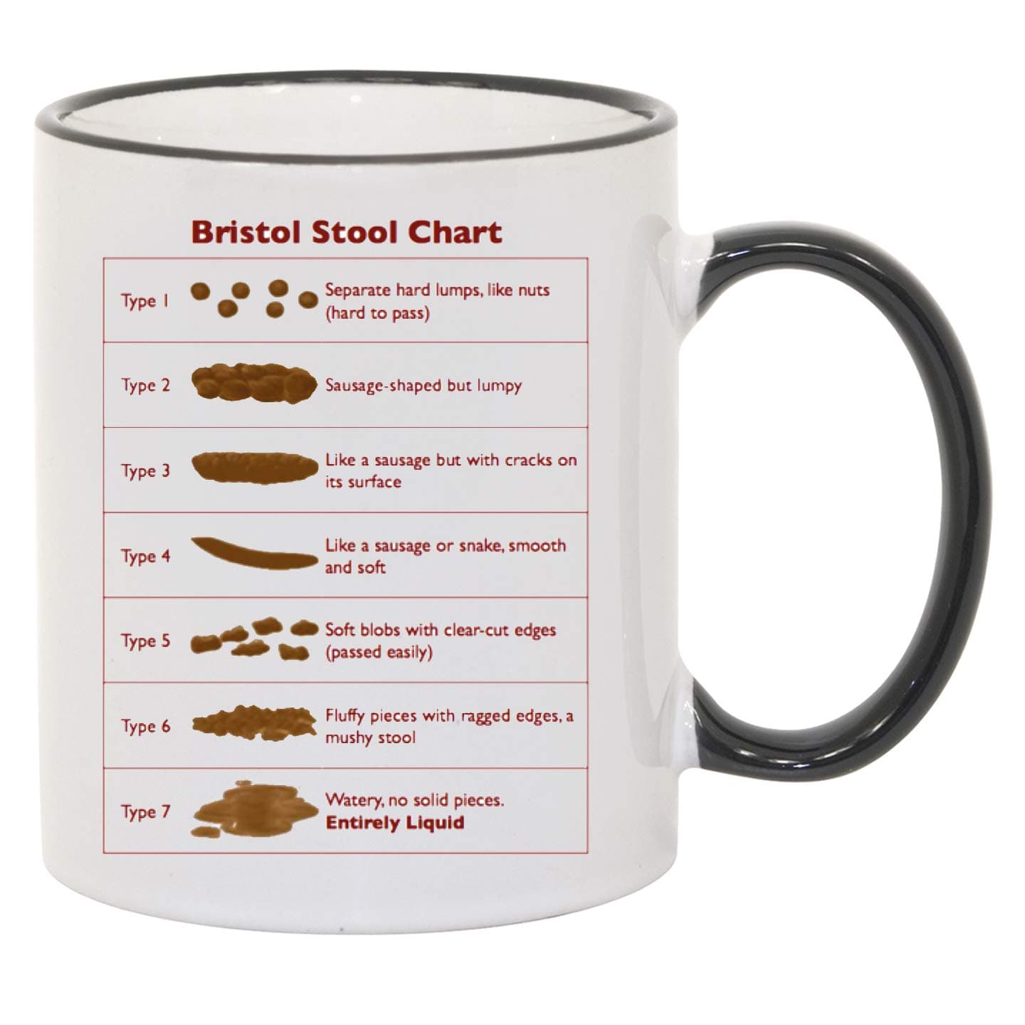 Bristol Stool Chart Ceramic Mug